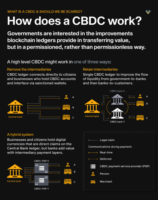 central bank digital currency CBDC?