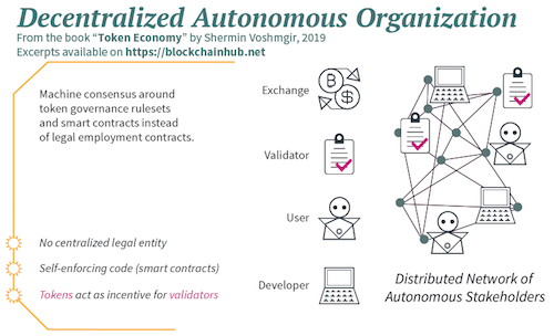 Decentralized Autonomous Organization (DAO) in Crypto 101