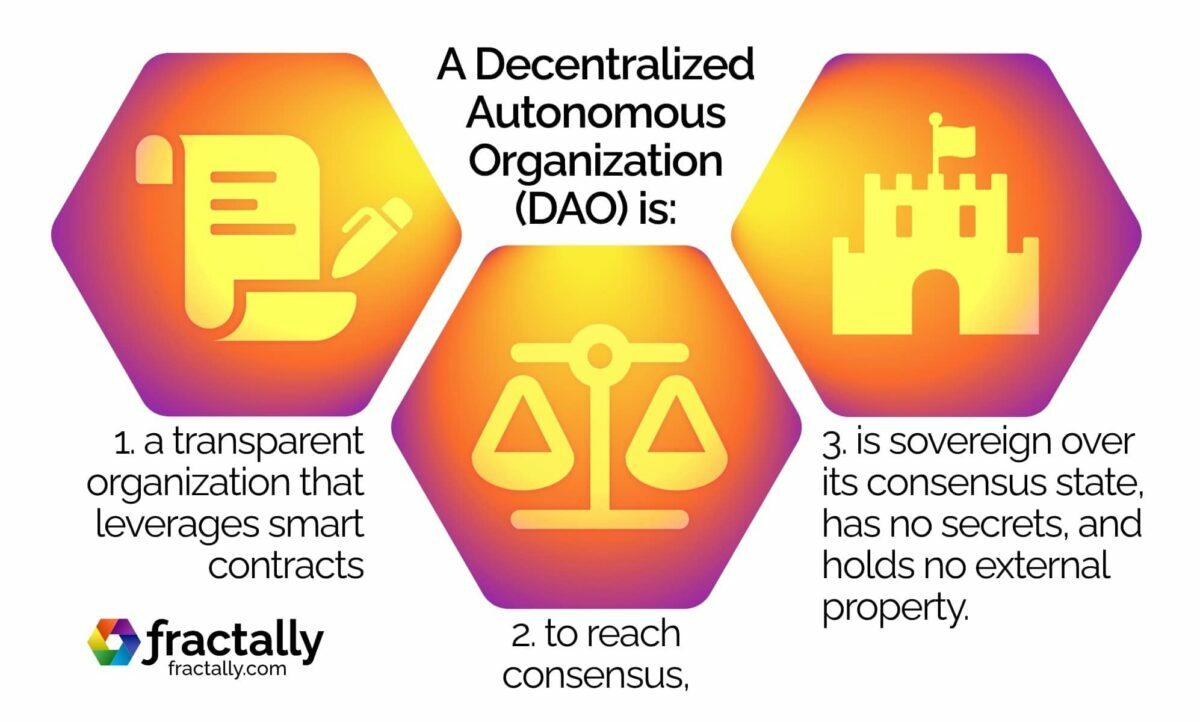 Decentralized Autonomous Organization (DAO)
