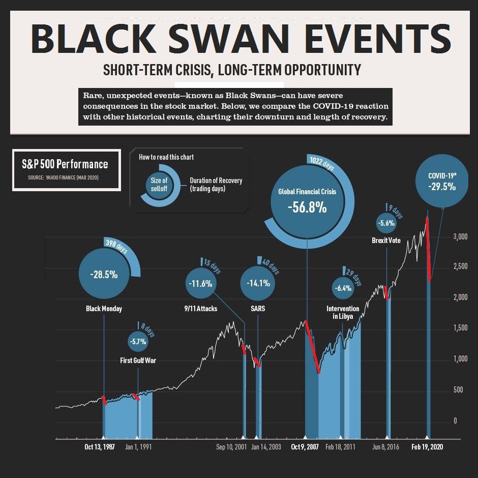Black Swan Crypto